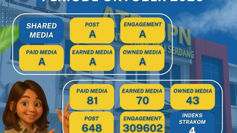 Oktober 2025, Kantor Pertanahan Deli Serdang Raih Nilai 4 untuk Indeks Strategi Komunikasi