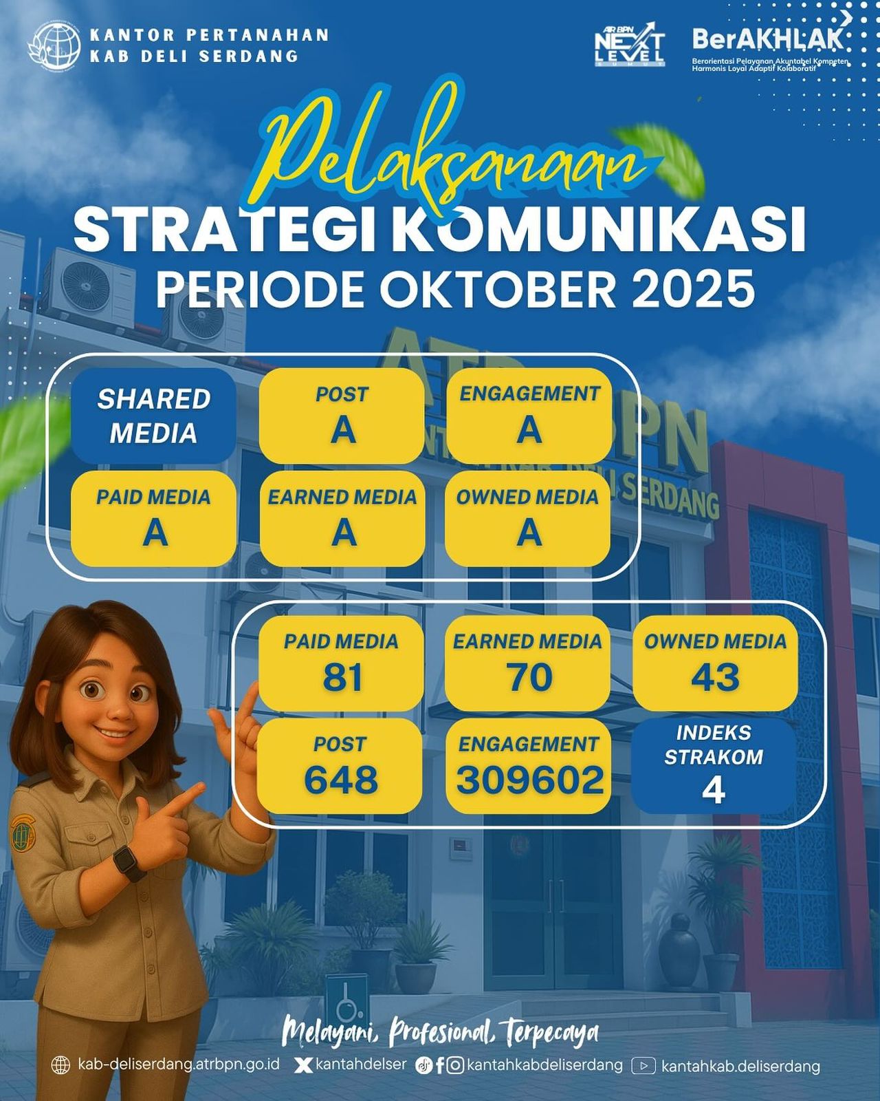 Oktober 2025, Kantor Pertanahan Deli Serdang Raih Nilai 4 untuk Indeks Strategi Komunikasi