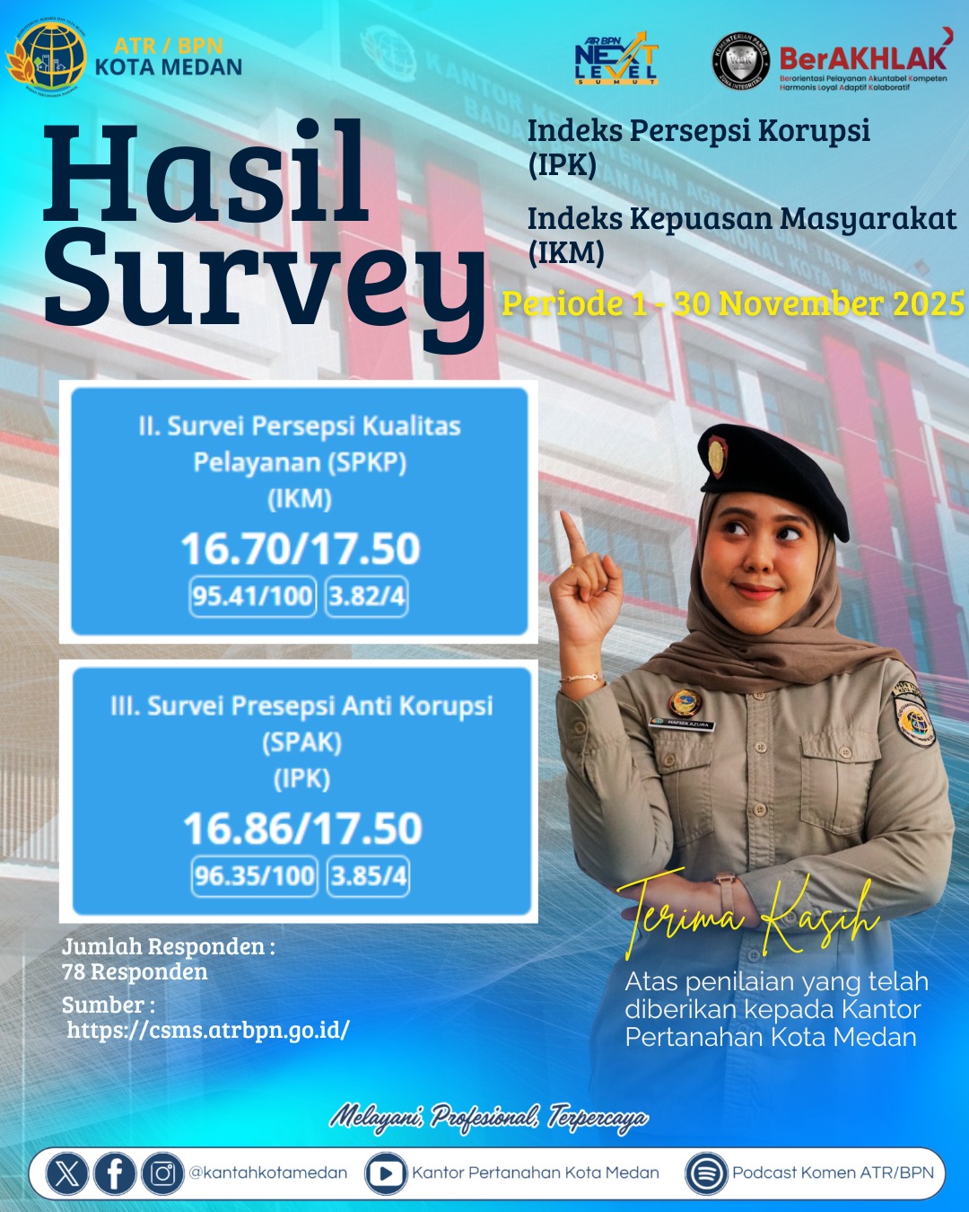 Kantor Pertanahan Kota Medan Tingkatkan Mutu Layanan Lewat Penilaian Indeks Kepuasan Masyarakat 2025