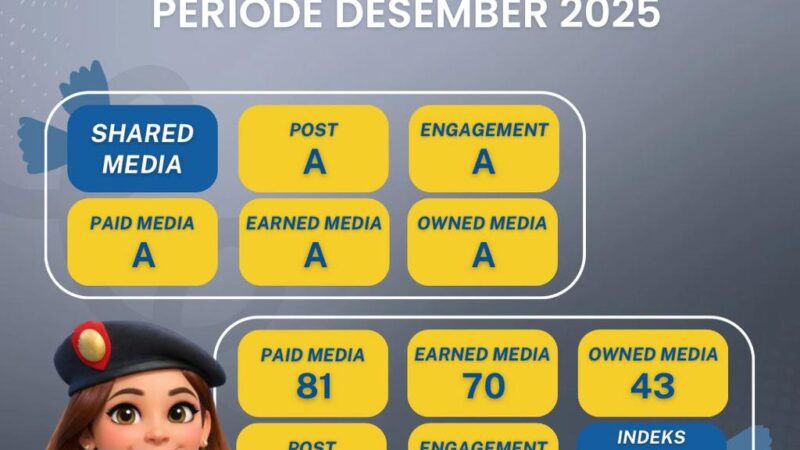 Kantor Pertanahan Deli Serdang Raih Nilai 4 Indeks Strategi Komunikasi