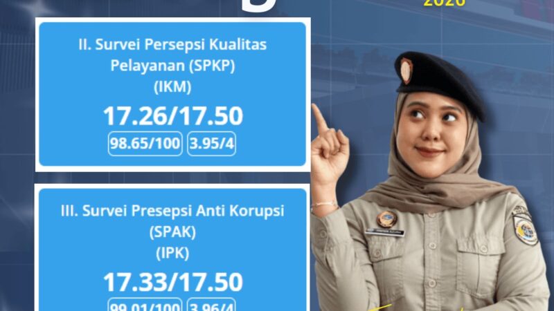 Survei Kepuasan Masyarakat Kantor Pertanahan Kota Medan Raih Predikat A, Kepala Kantor Apresiasi Kepercayaan Publik