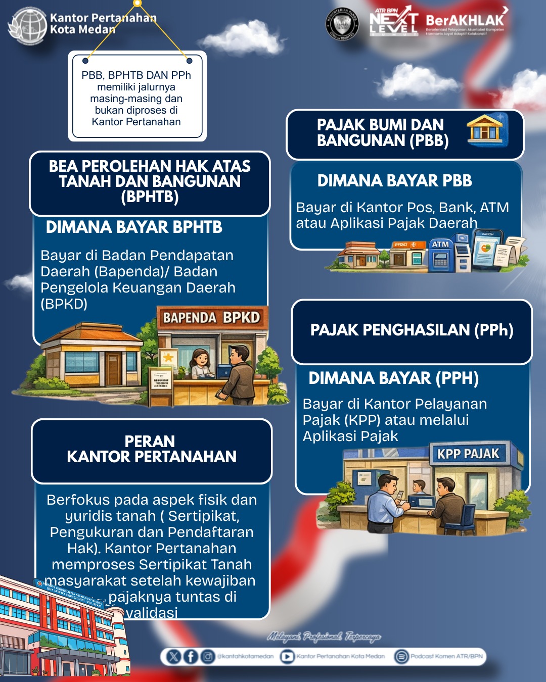 Pembayaran PBB, BPHTB, dan PPh Bukan di Kantor Pertanahan, Ini Penjelasan Pembagian Kewenangannya