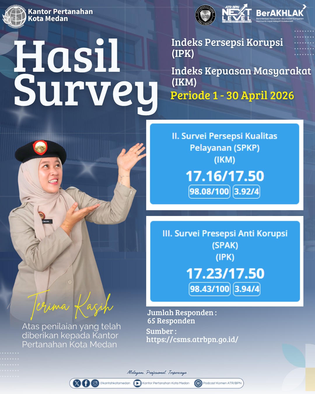 Survei IKM dan IPK April 2026, Kantor Pertanahan Kota Medan Raih Predikat Sangat Baik